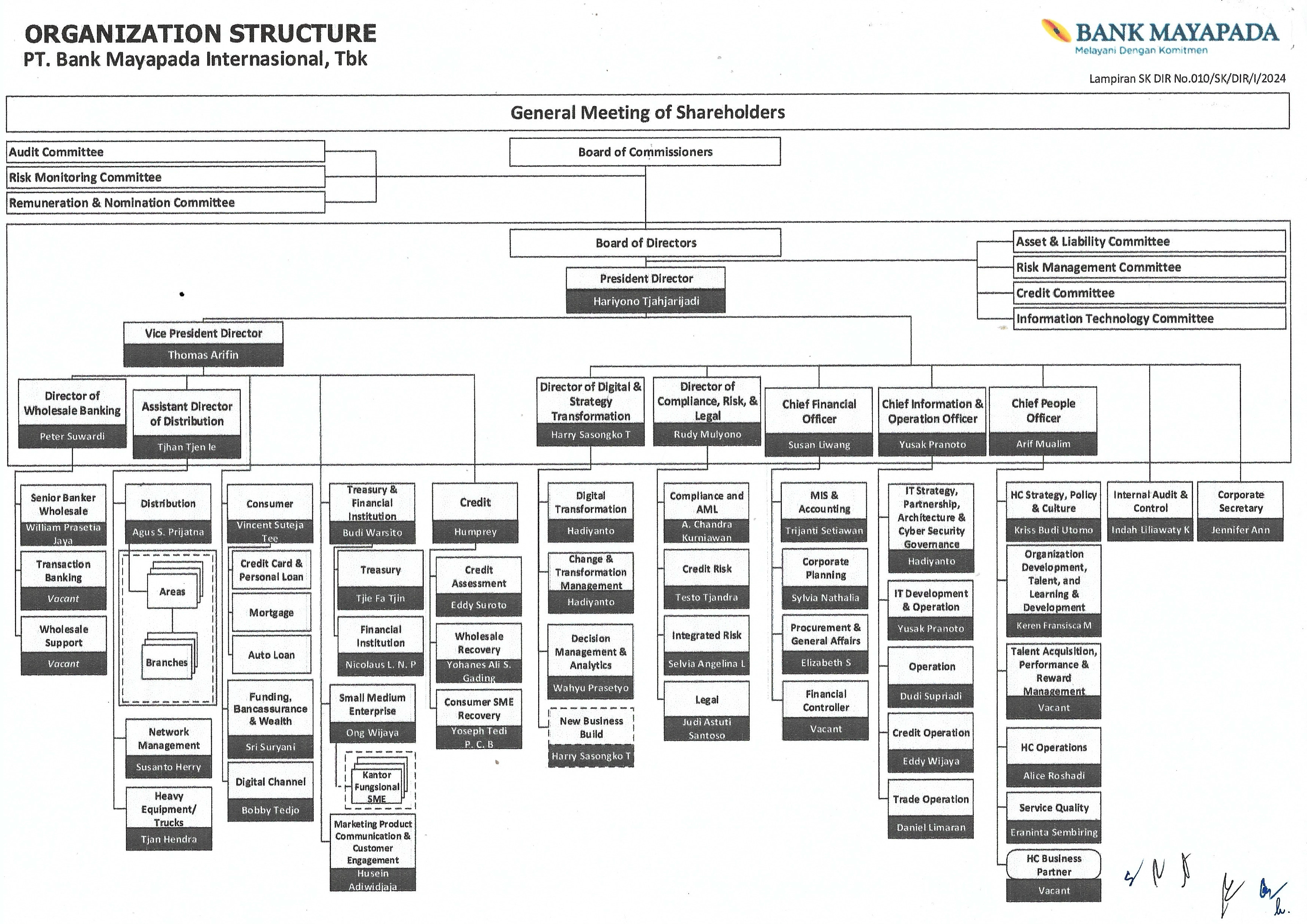 Struktur_Organisasi