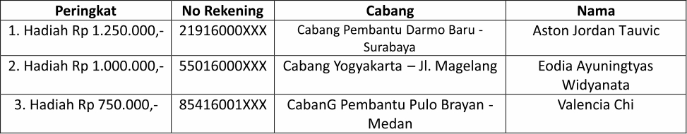 PemenangBHSInd