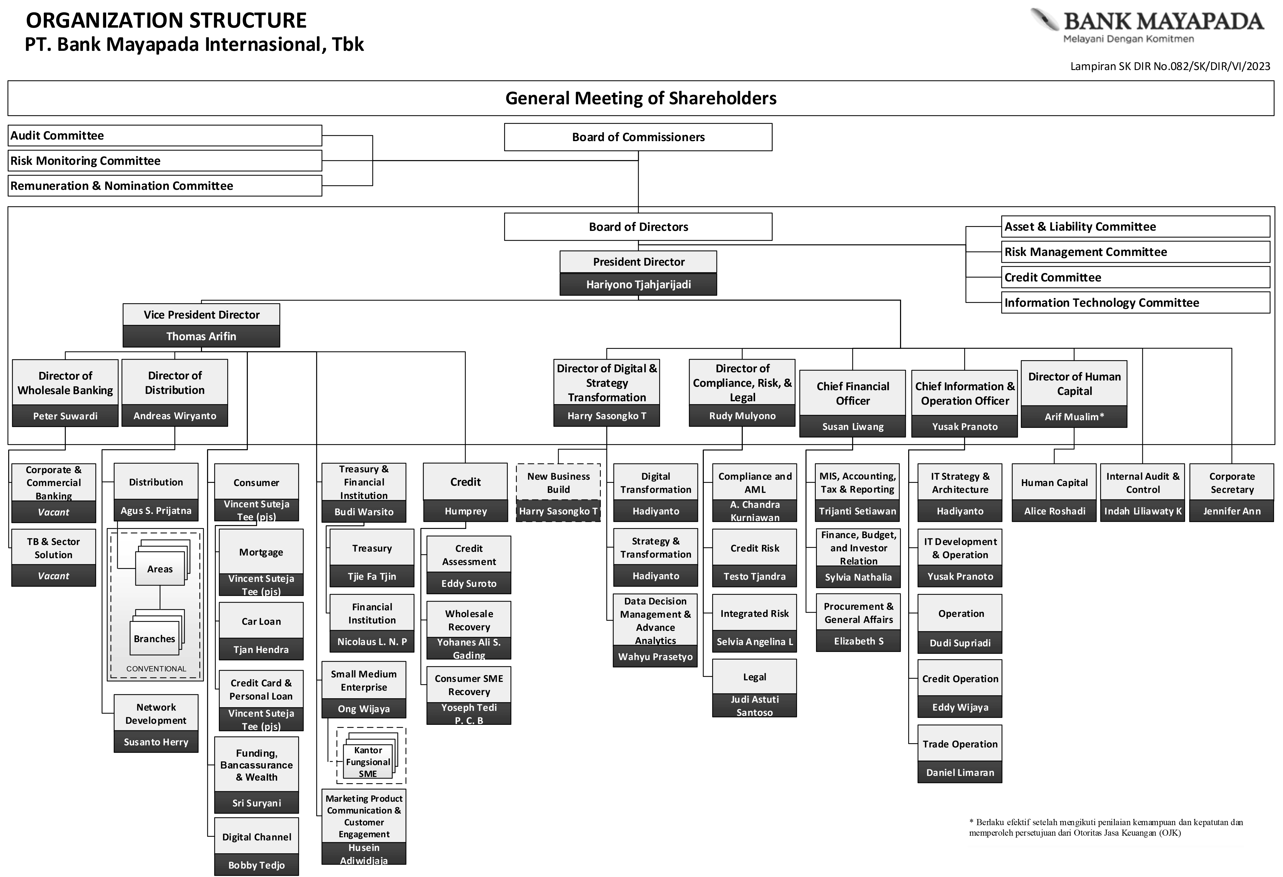 Struktur_Organisasi